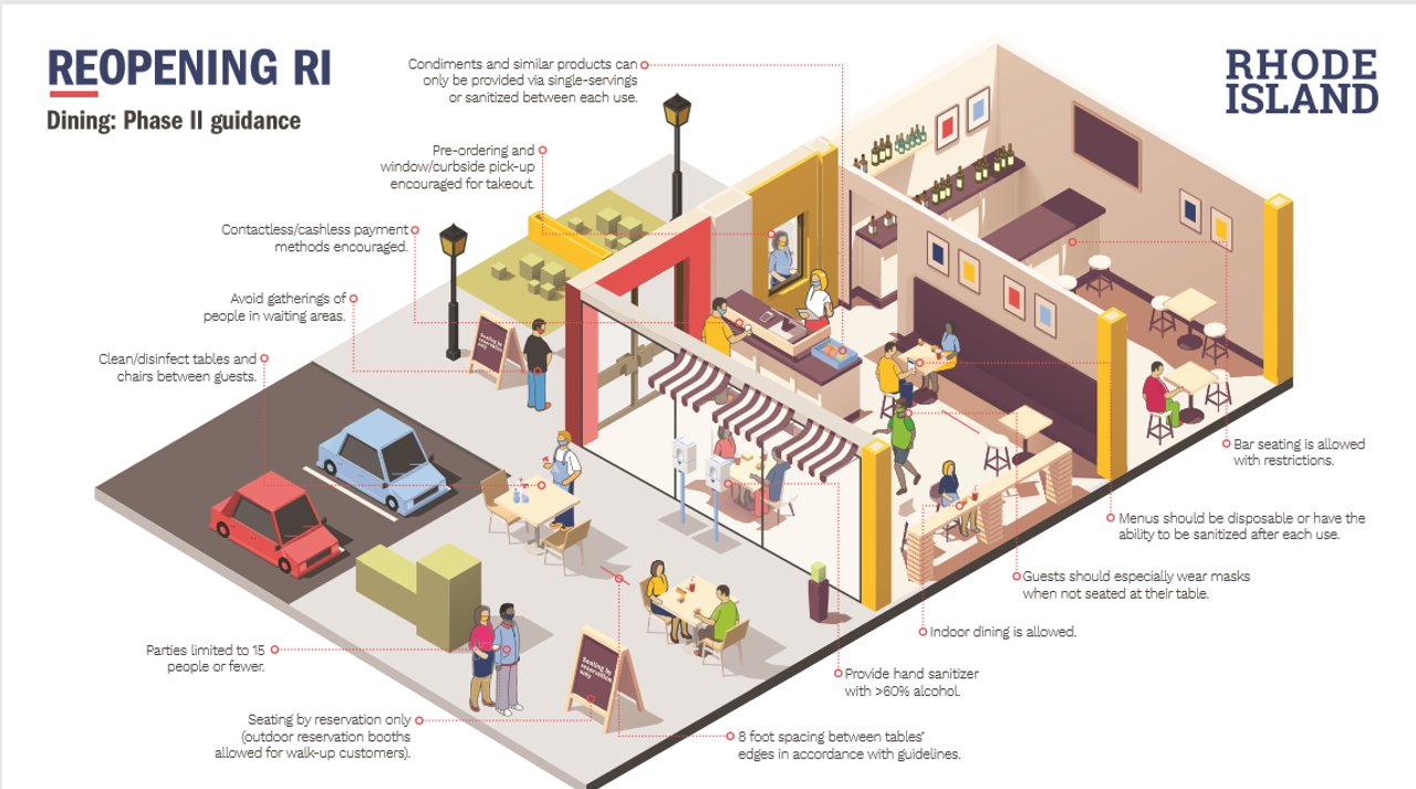 Rhode Island to Allow Indoor 50% Capacity Dining June 1