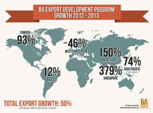 ba growth