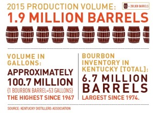 bourbon numbers