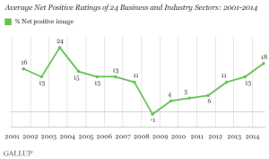 gallup chart