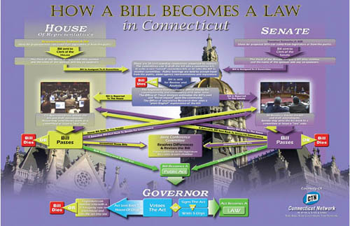 CT LEGISLATIVE UPDATE: Expert Analysis on the Task Force