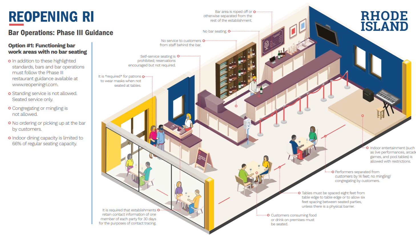 Rhode Island’s Phase 3 Guidelines Extended by One Month