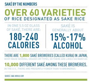 sake by the numbers